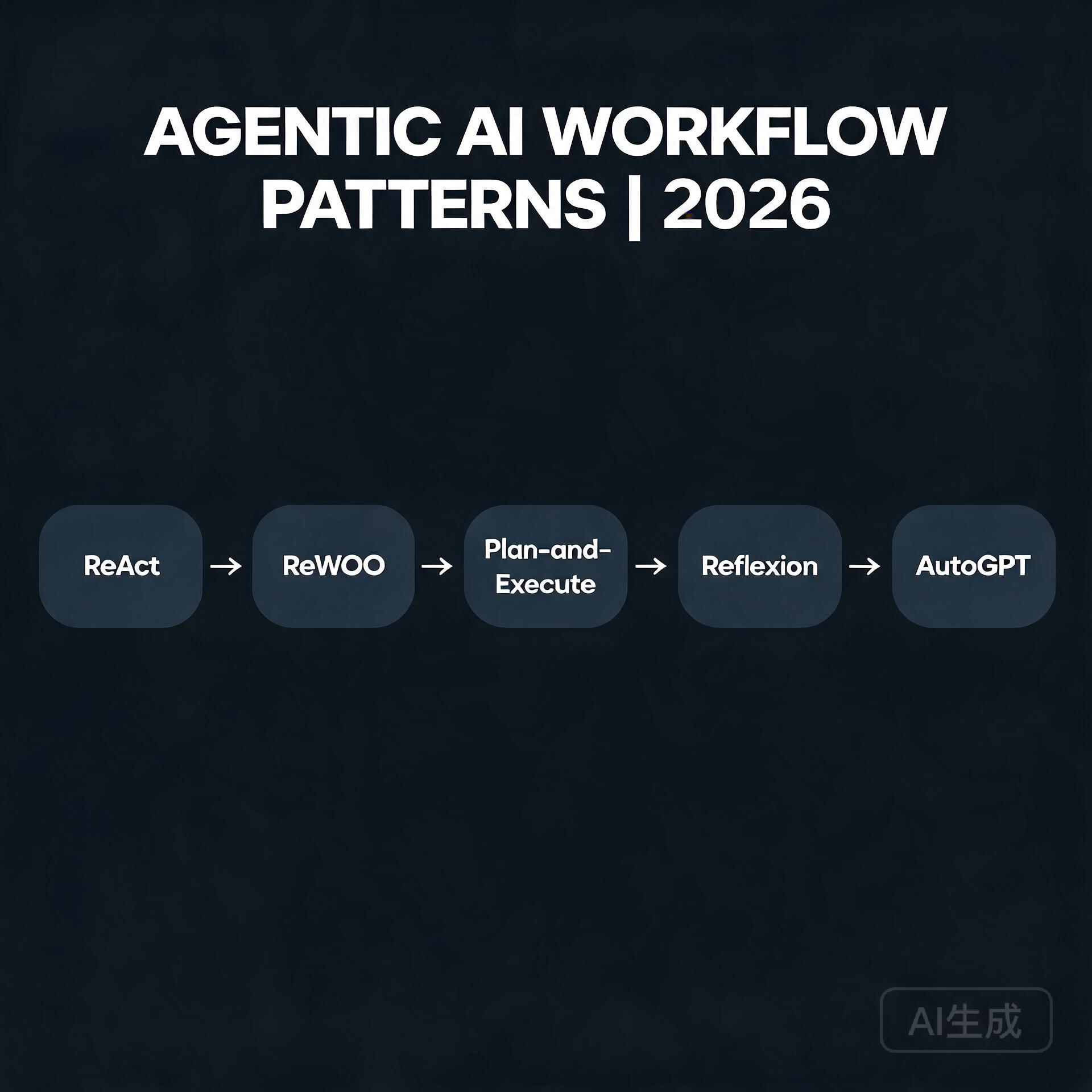 Agentic AI workflow patterns
